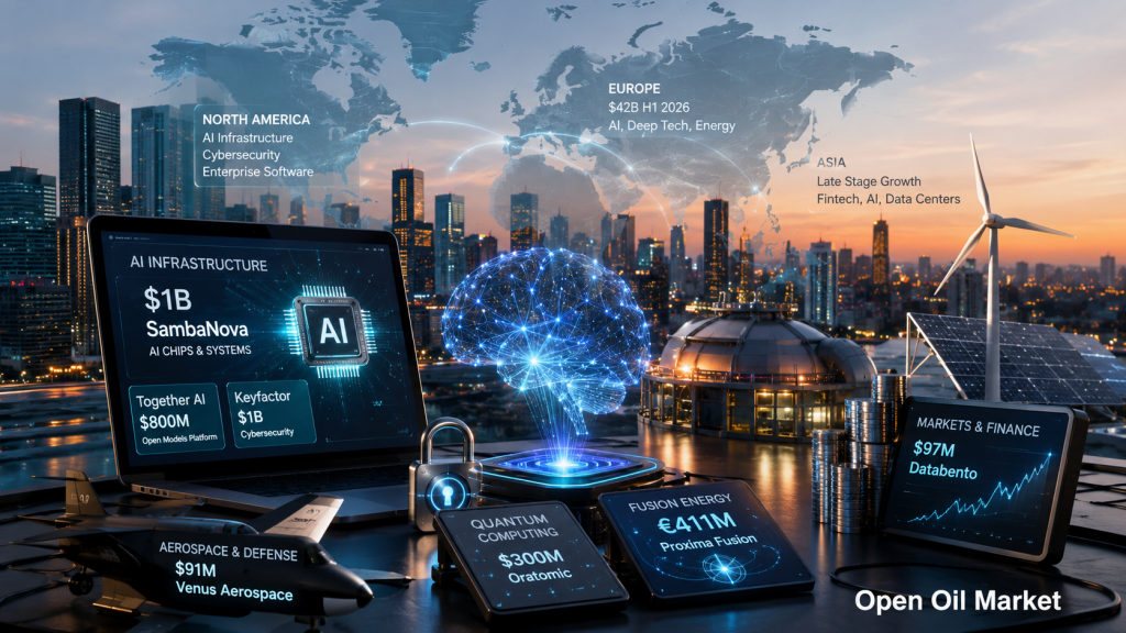 ข่าวสารเกี่ยวกับสตาร์ทอัพและการลงทุนร่วมทุน 13 กรกฎาคม 2026: AI ความปลอดภัยทางไซเบอร์ และ deeptech
