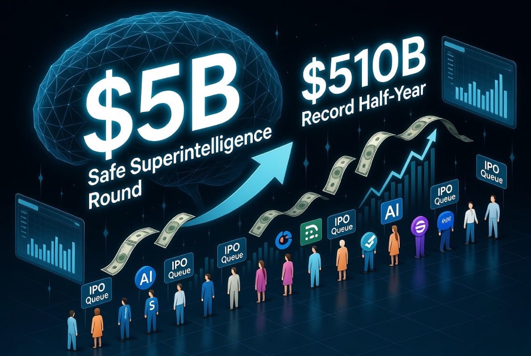 ข่าวสารสตาร์ทอัพและการลงทุนแบบร่วมทุน — วันอังคารที่ 4 สิงหาคม 2026: เมกกะรอบ Safe Superintelligence มูลค่า 5 พันล้านดอลลาร์สหรัฐ, สถิติ 510 พันล้านดอลลาร์สหรัฐและคิวของยักษ์ใหญ่ AI สู่ IPO.