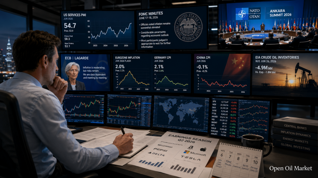 ปฏิทินนักลงทุน 6–10 กรกฎาคม 2026: FOMC, NATO, CPI ของจีน, PepsiCo, TCS และ Delta